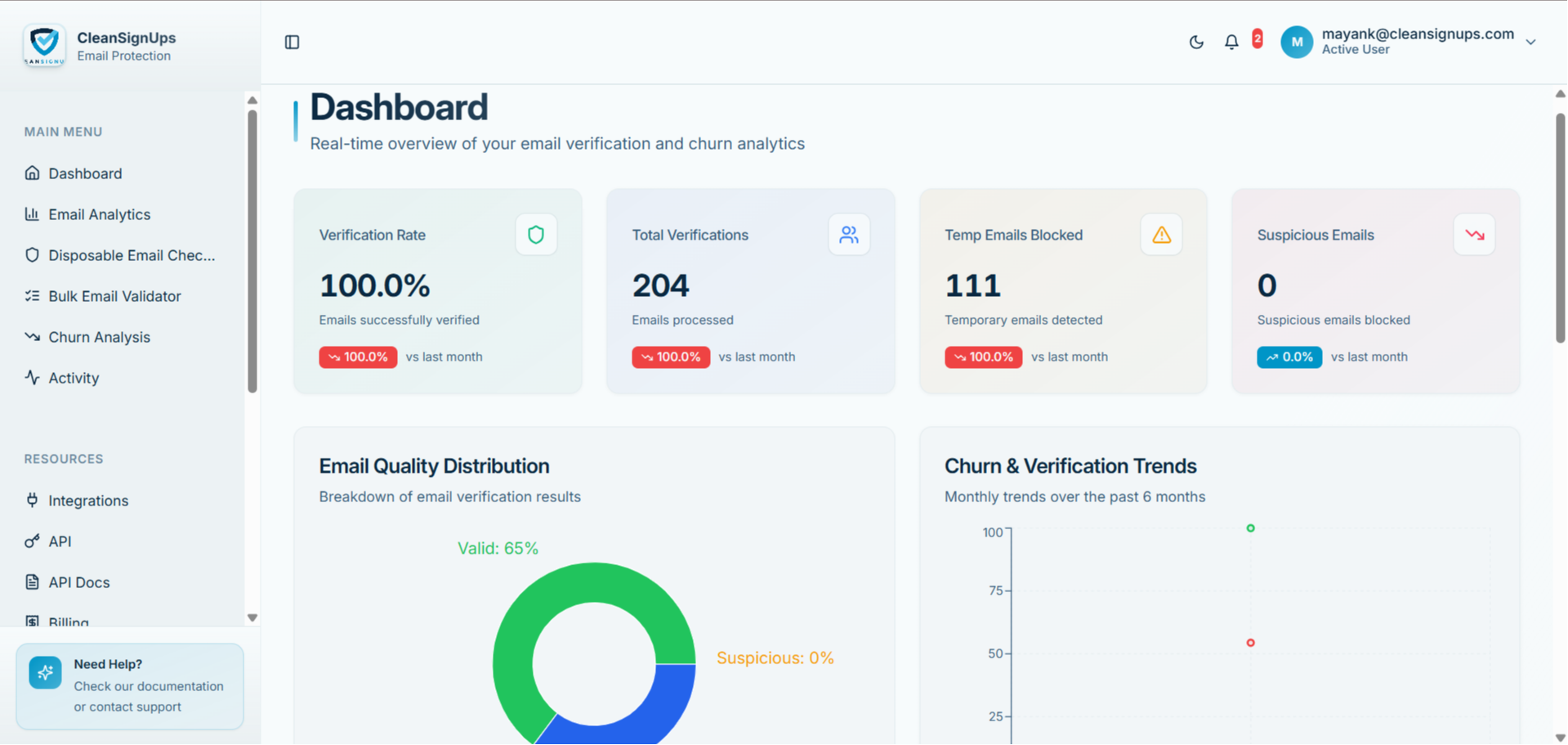 CleanSignUps dashboard showing email validation tools, integrations, and account overview